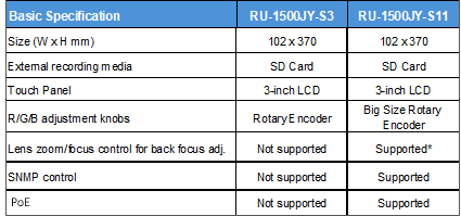 RU-1500JY-S3/S11