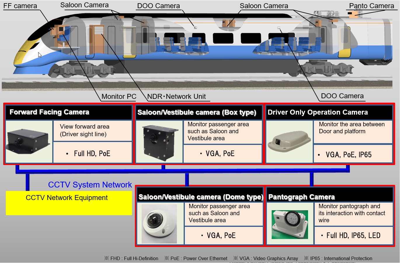 Forward Facing Cameras